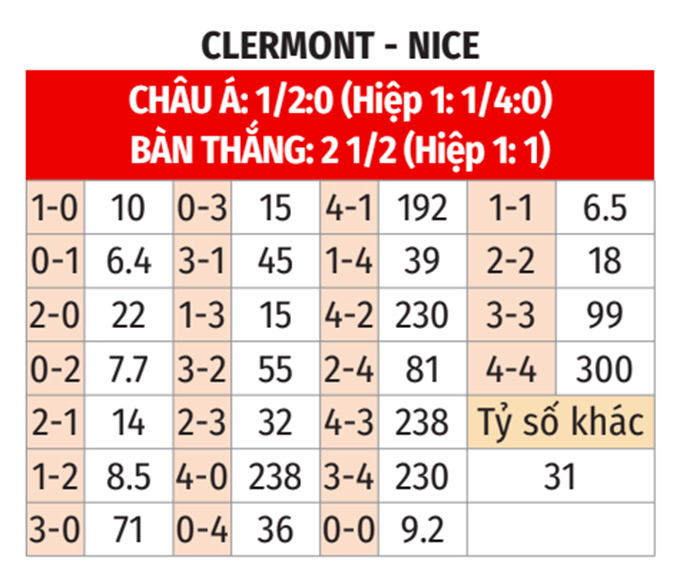 clermont-vs-nice_2023