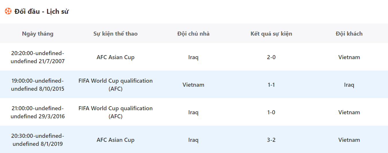 Đội hình dự kiến Việt Nam vs Iraq hôm nay 21/11 ( World Cup 2026)